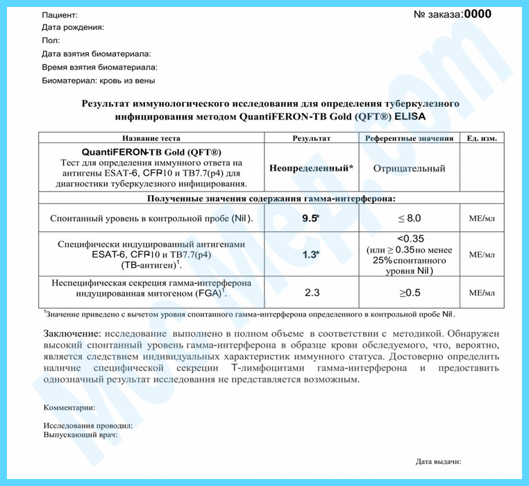 Справка на квантифероновый тест для ребёнка с печатями